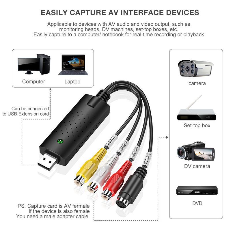 Carte d'acquisition vidéo USB